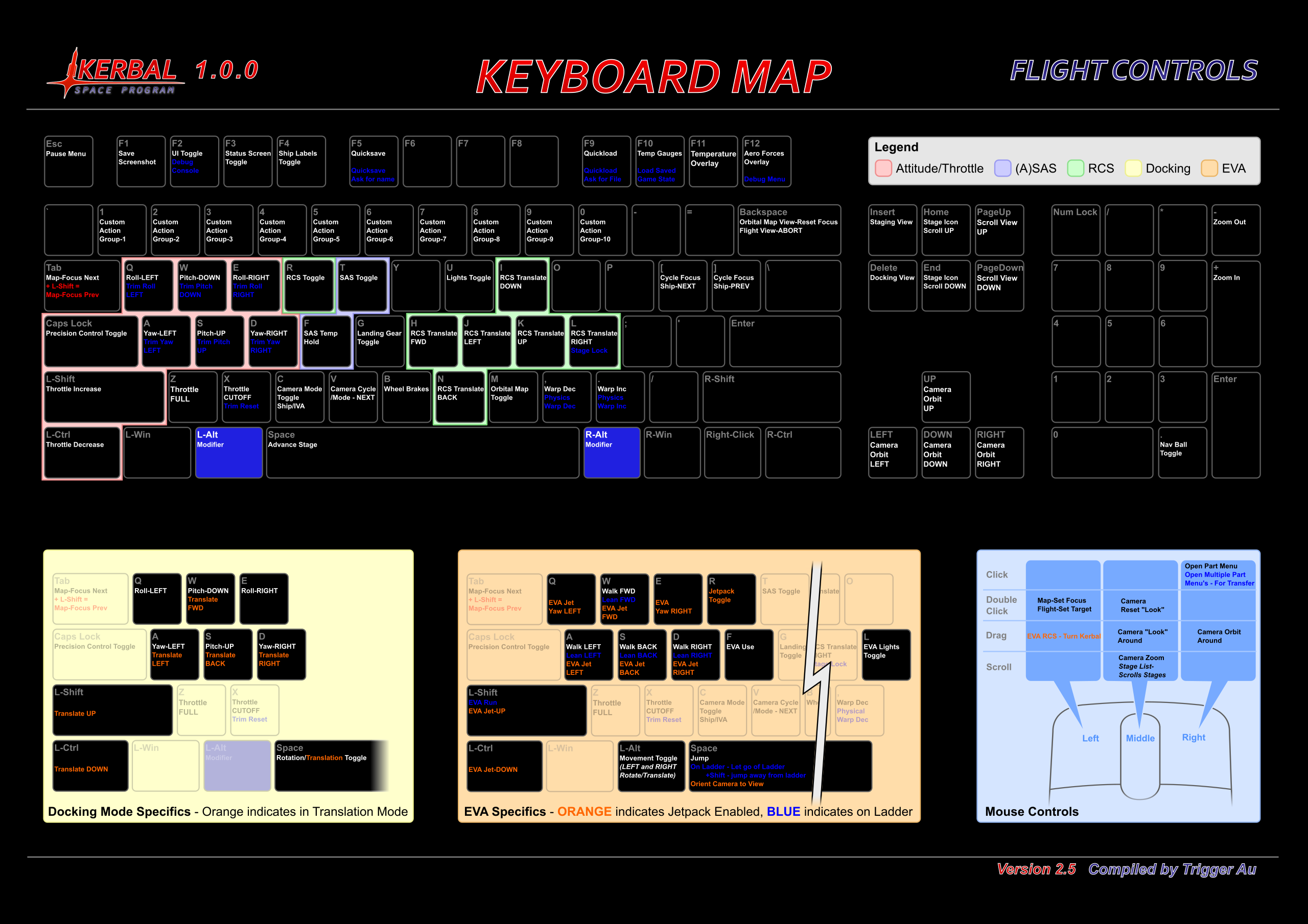 [1.0.x] KSP Keyboard Map v2.5 - Old School Gaming (Aug 5) - Tutorials - Kerbal Space Program Forums