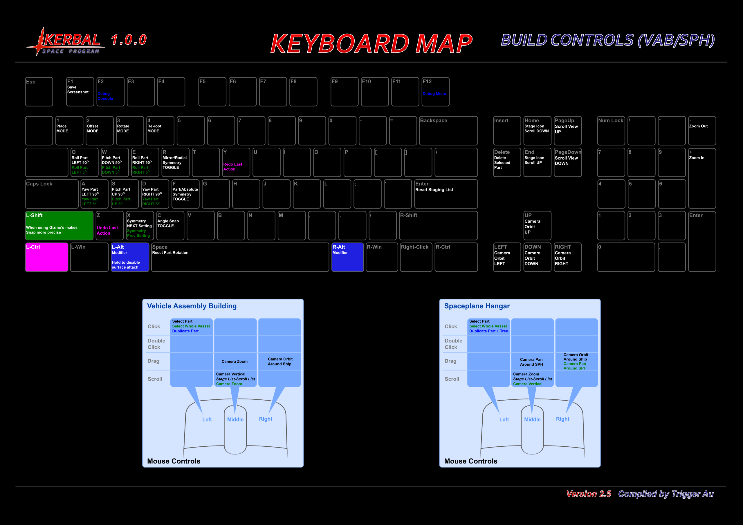 kerbal space program controls keyboard